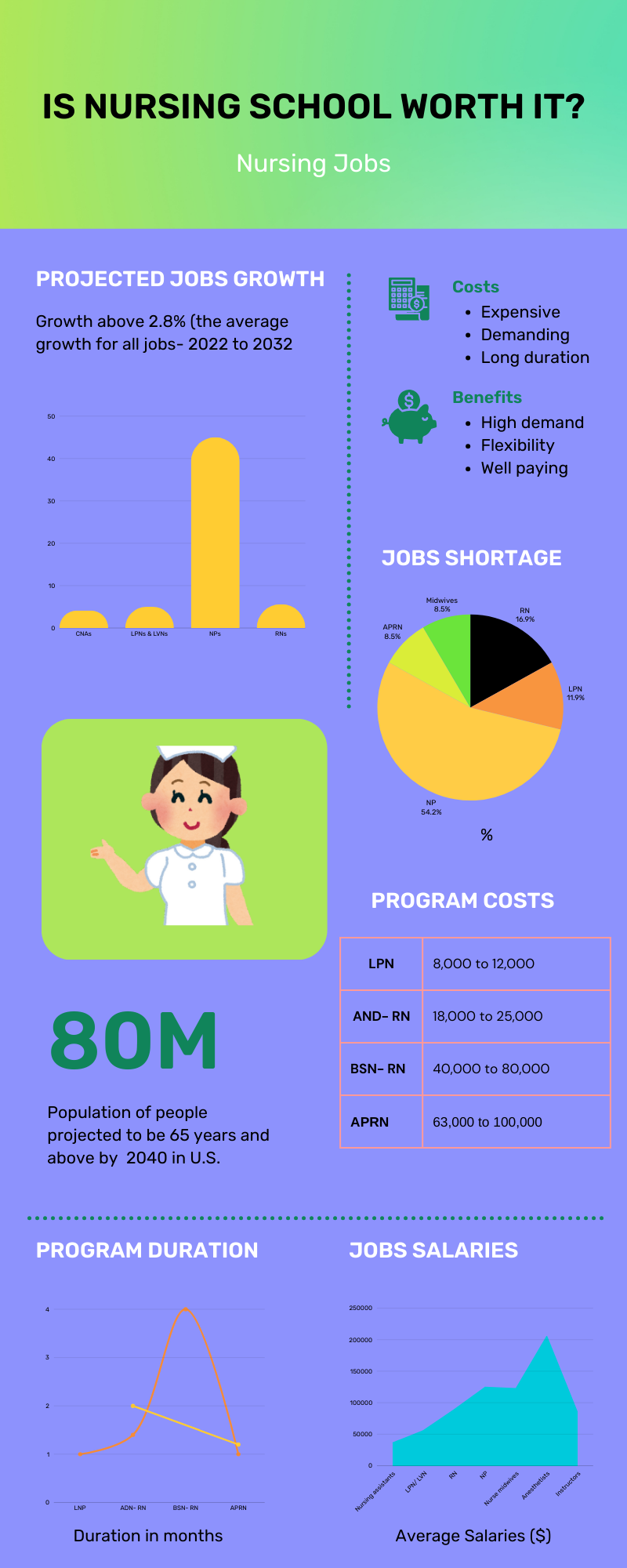 Is nursing school worth it